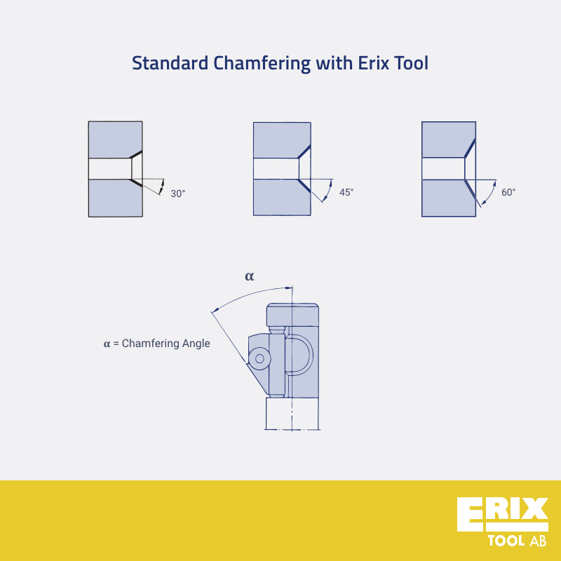 Different types of chamfering