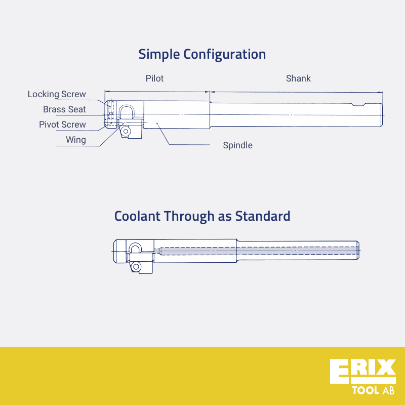 The erix cutting tool