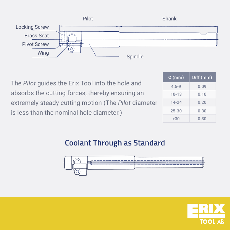 Deburring with the erix tool